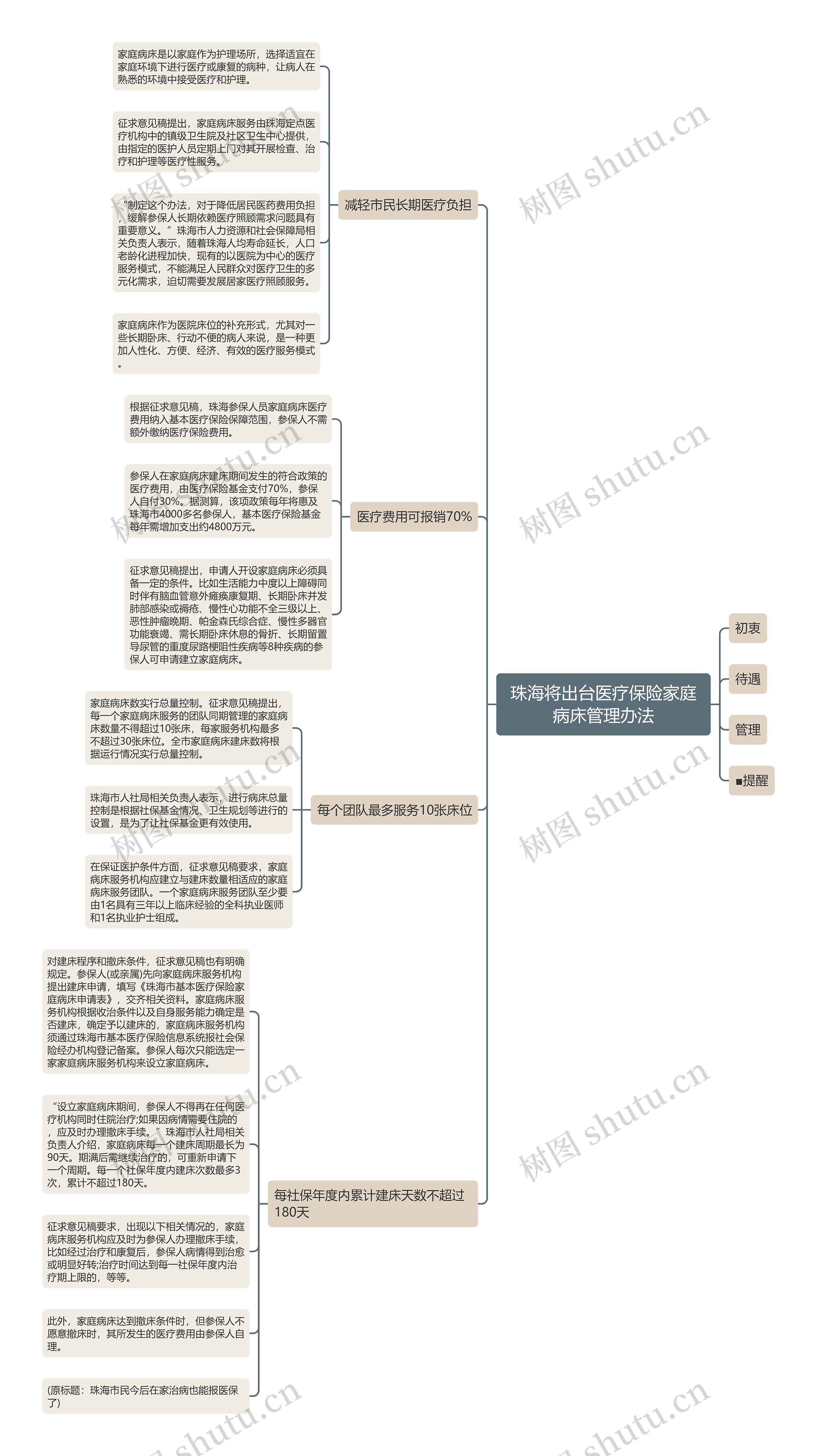 珠海将出台医疗保险家庭病床管理办法