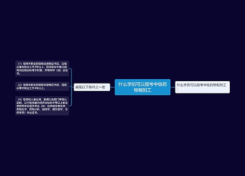 什么学历可以报考中级药物制剂工