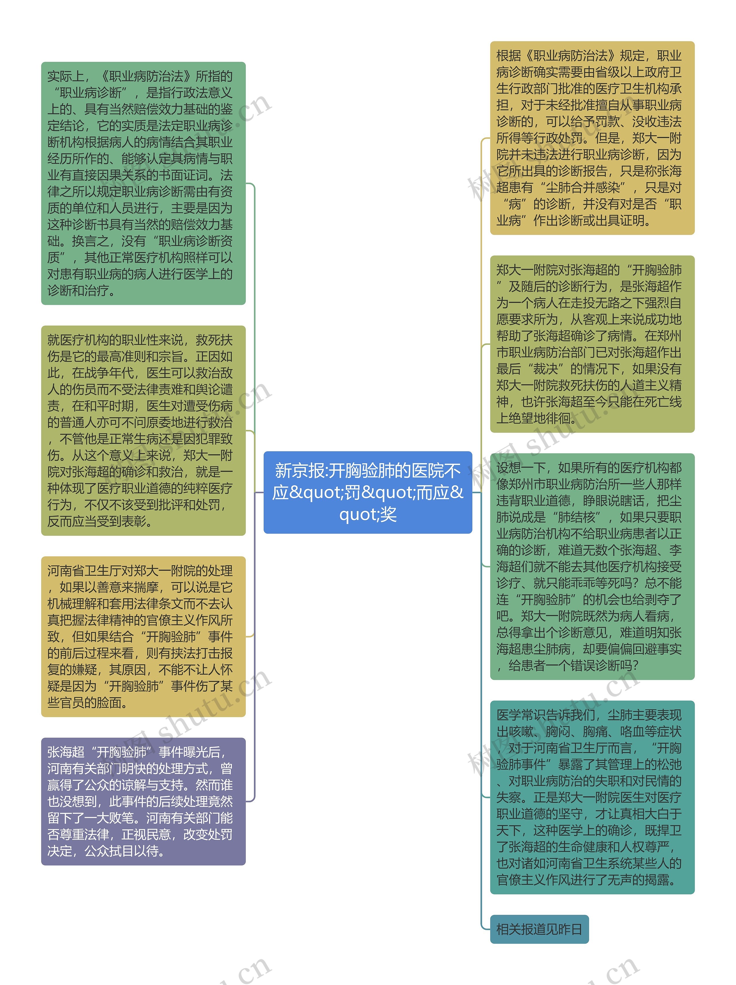 新京报:开胸验肺的医院不应&quot;罚&quot;而应&quot;奖