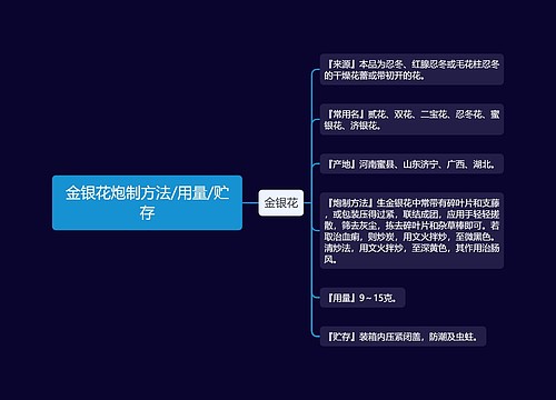 金银花炮制方法/用量/贮存
