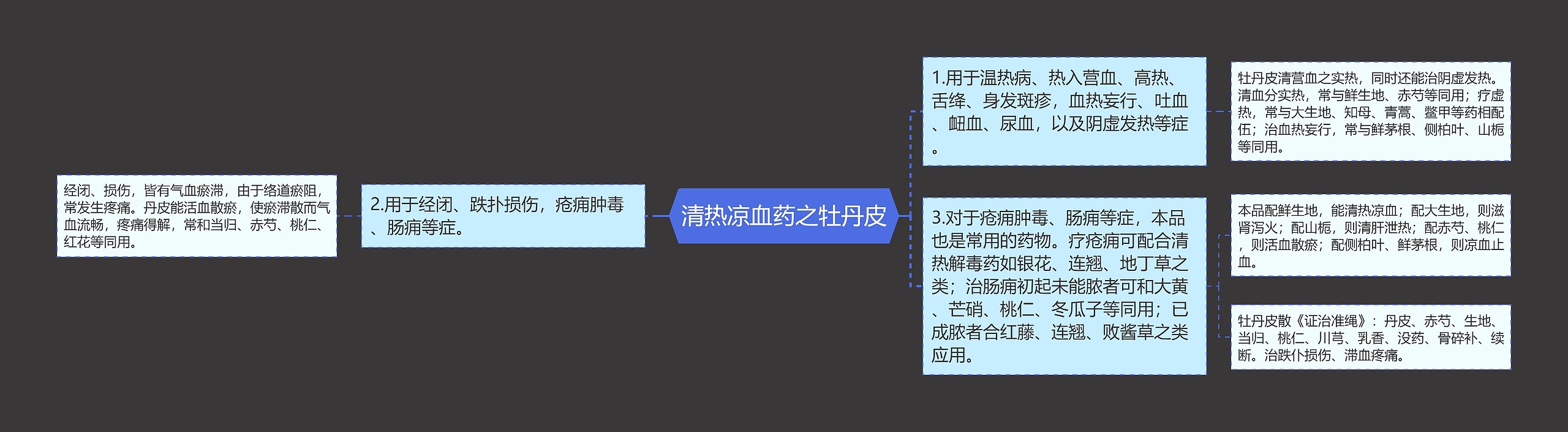 清热凉血药之牡丹皮 清热凉血药之牡丹皮