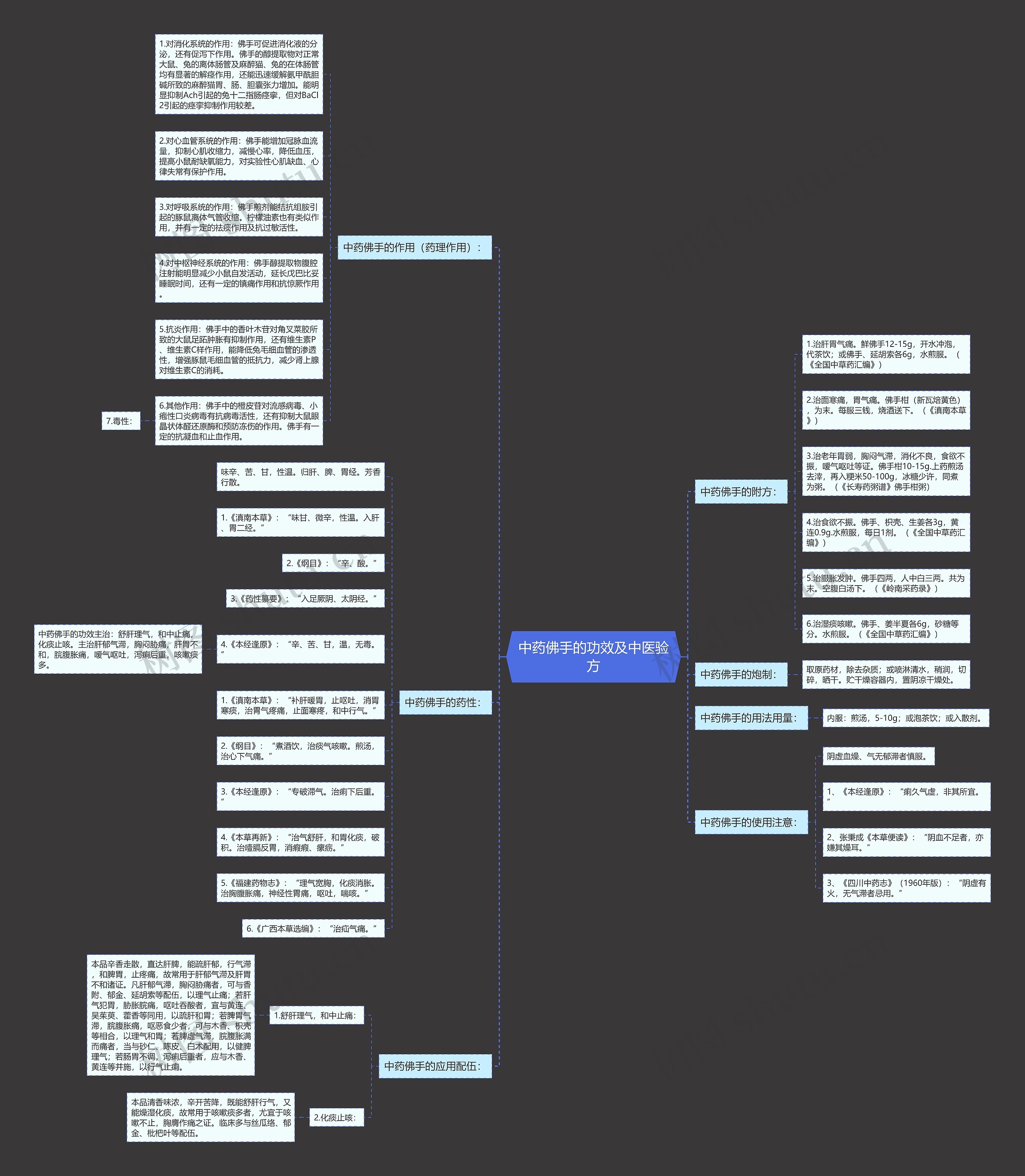 中药佛手的功效及中医验方思维导图