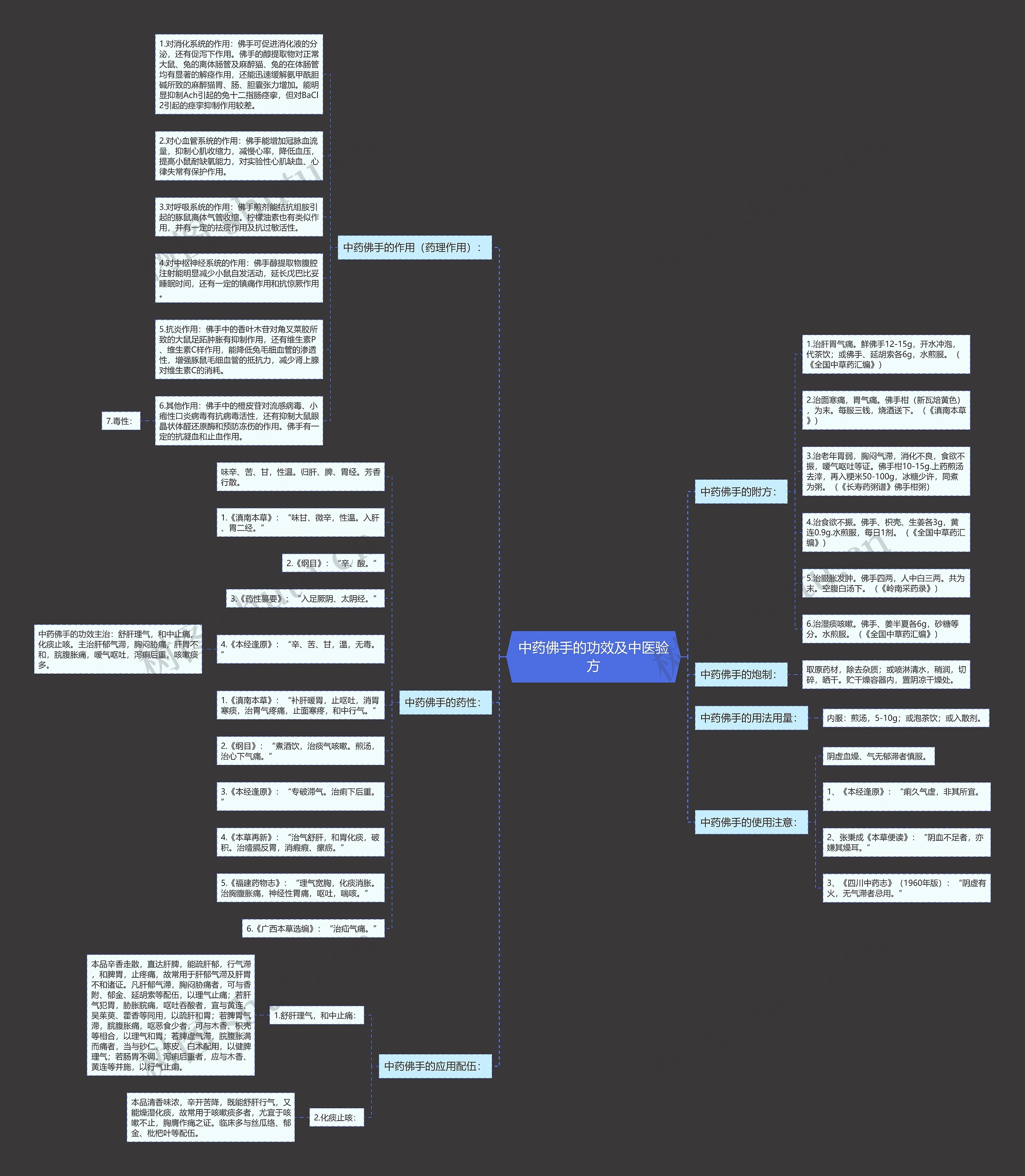 中药佛手的功效及中医验方 中药佛手的功效及中医验方