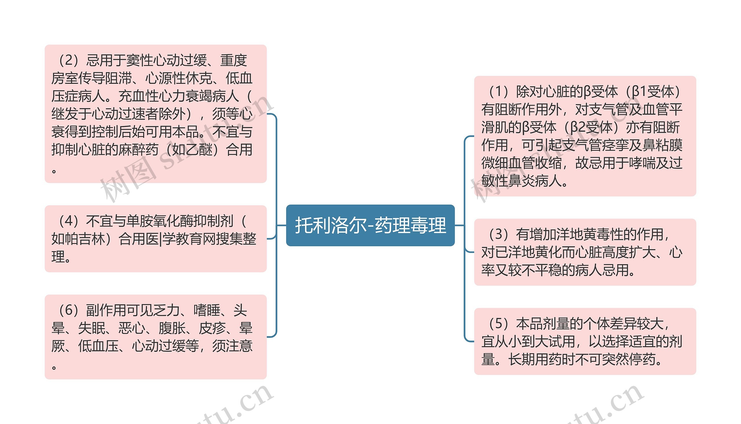 托利洛尔-药理毒理思维导图