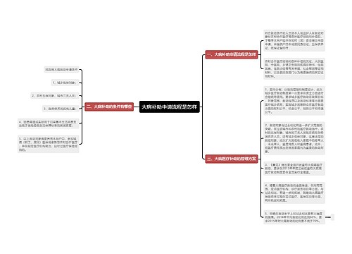 大病补助申请流程是怎样