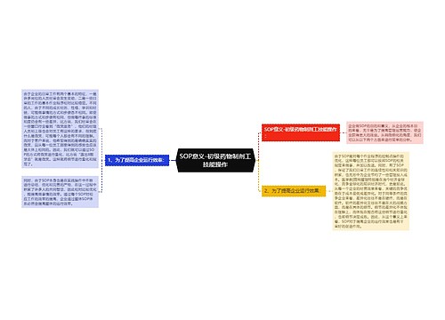 SOP意义-初级药物制剂工技能操作