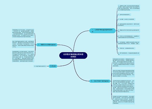 北京医疗事故鉴定程序是怎样的