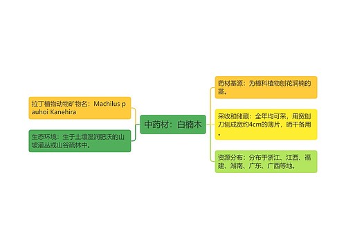 中药材：白楠木