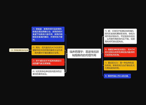 临床药理学：易逆性抗胆碱酯酶药的药理作用