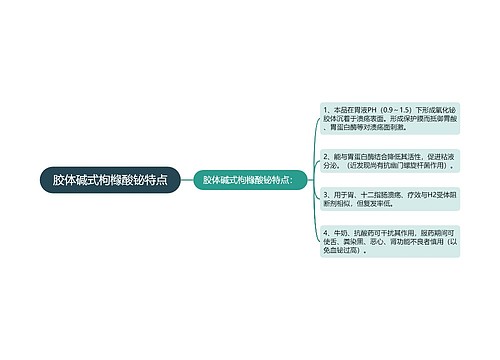 胶体碱式枸橼酸铋特点