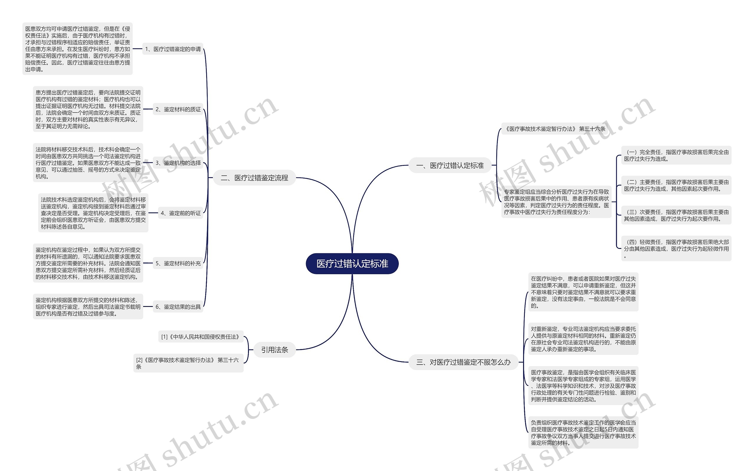 医疗过错认定标准 医疗过错认定标准