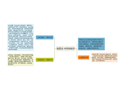制霜法-中药炮制学