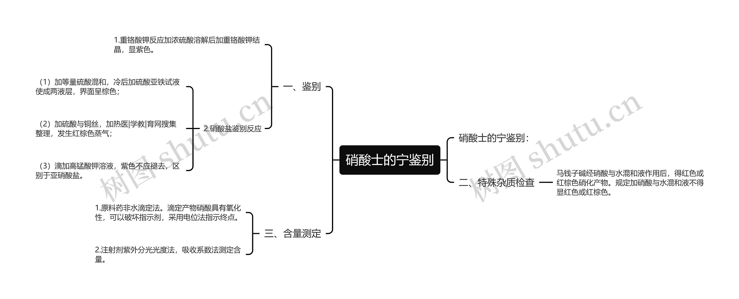 硝酸士的宁鉴别思维导图