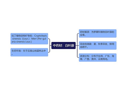 中药材：白叶藤