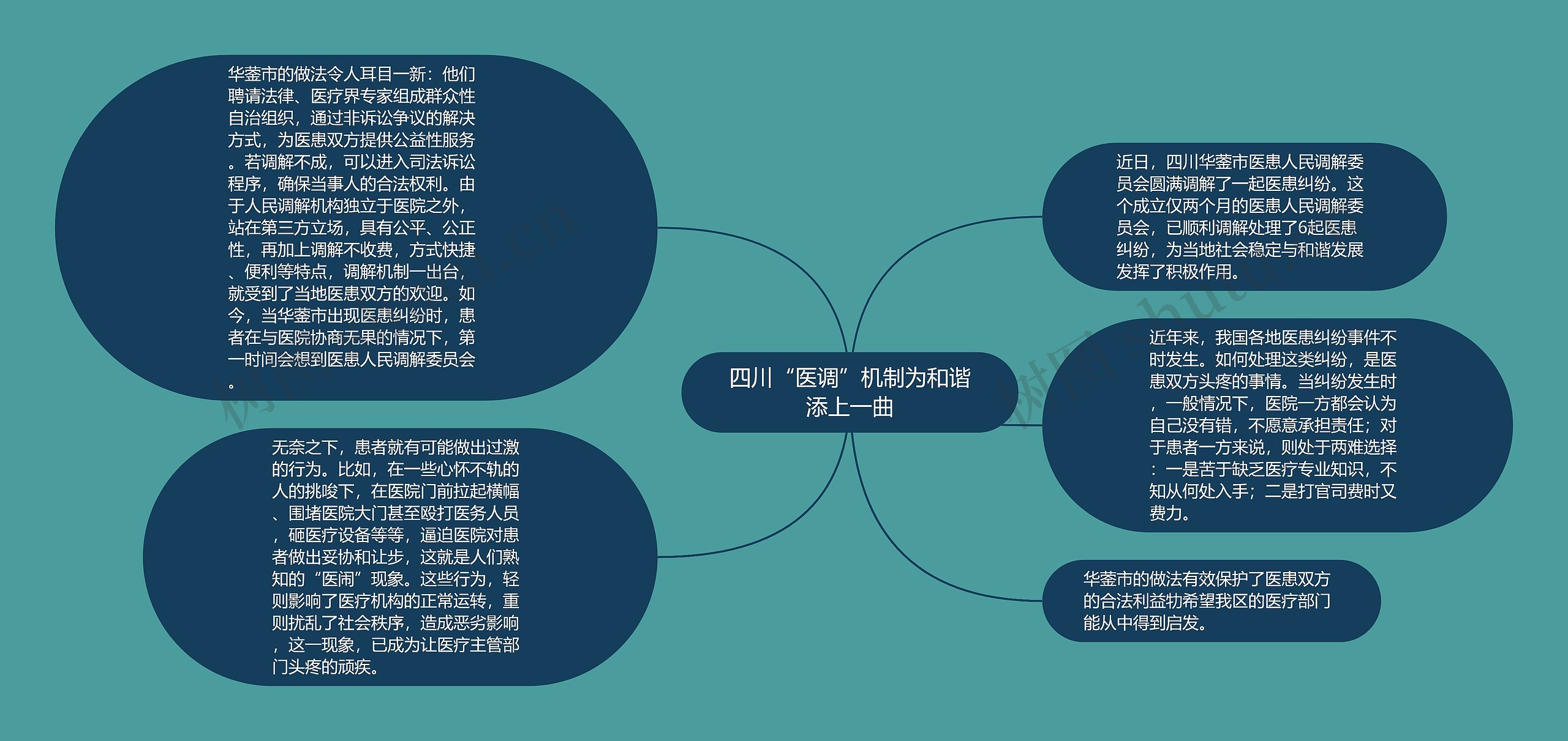 四川“医调”机制为和谐添上一曲思维导图