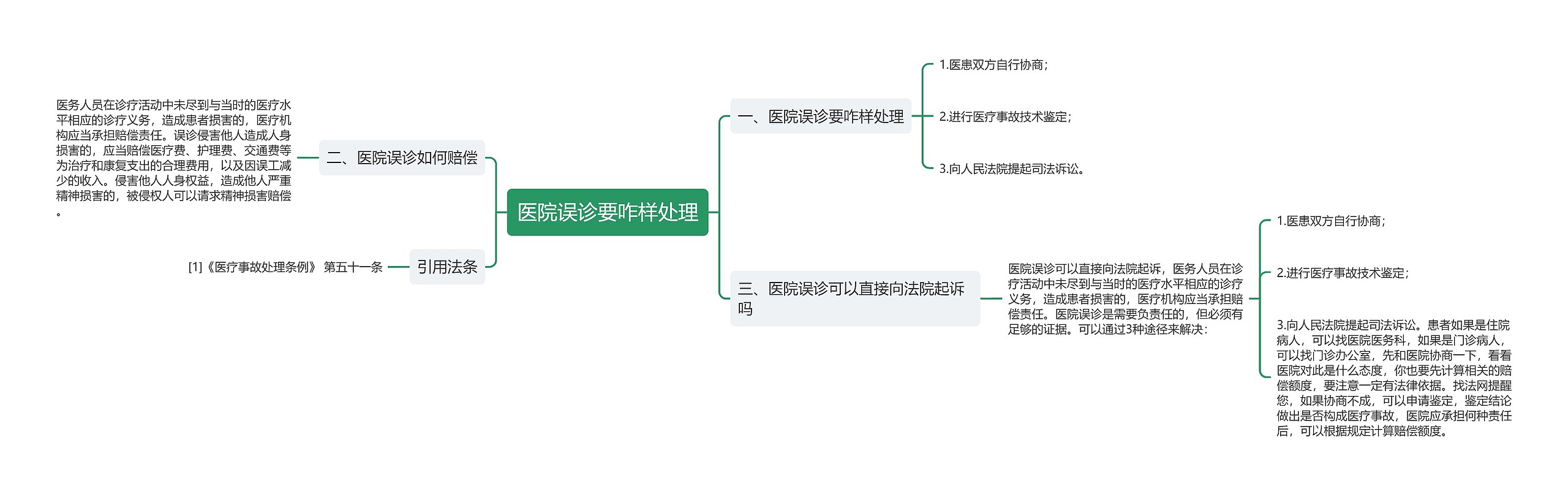 医院误诊要咋样处理