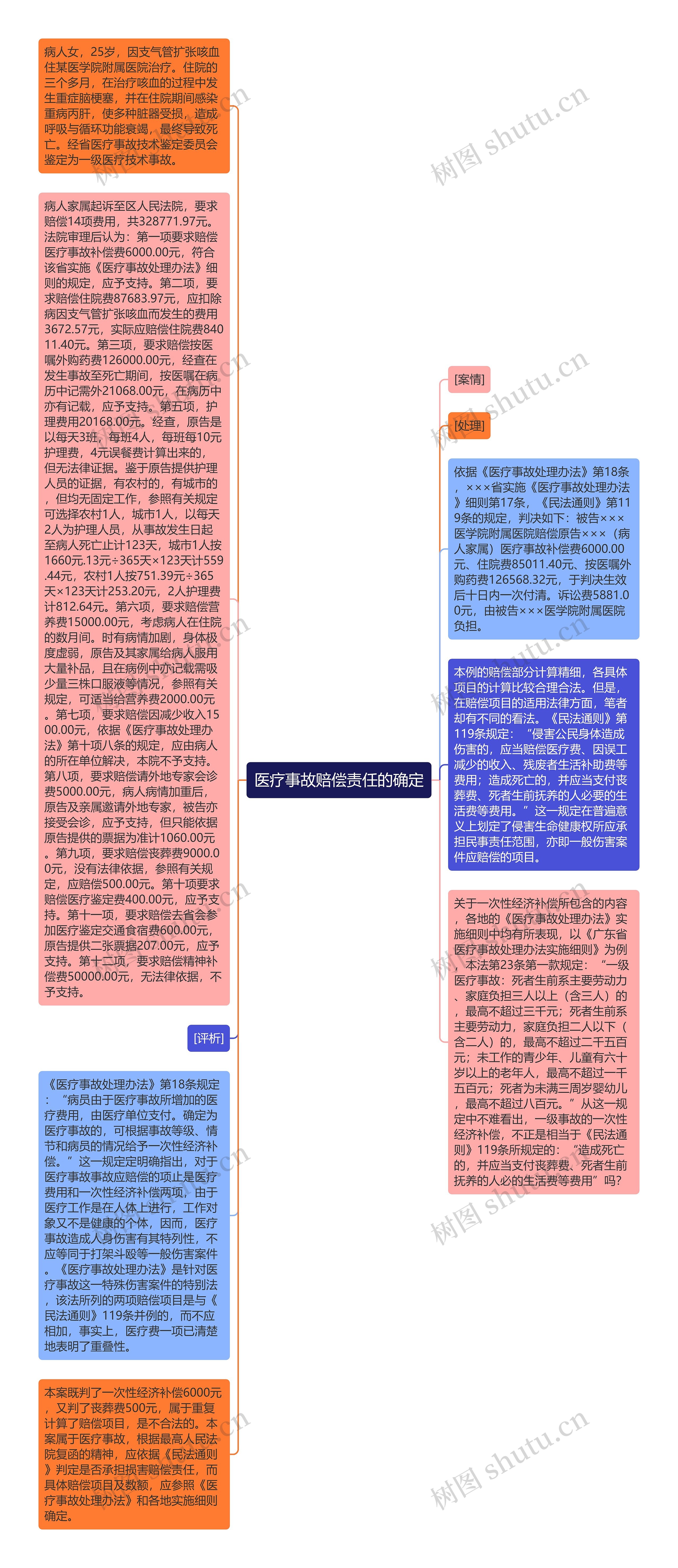 医疗事故赔偿责任的确定