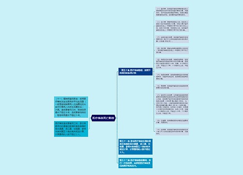 医疗事故死亡赔偿