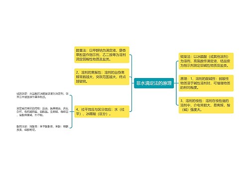 非水滴定法的原理