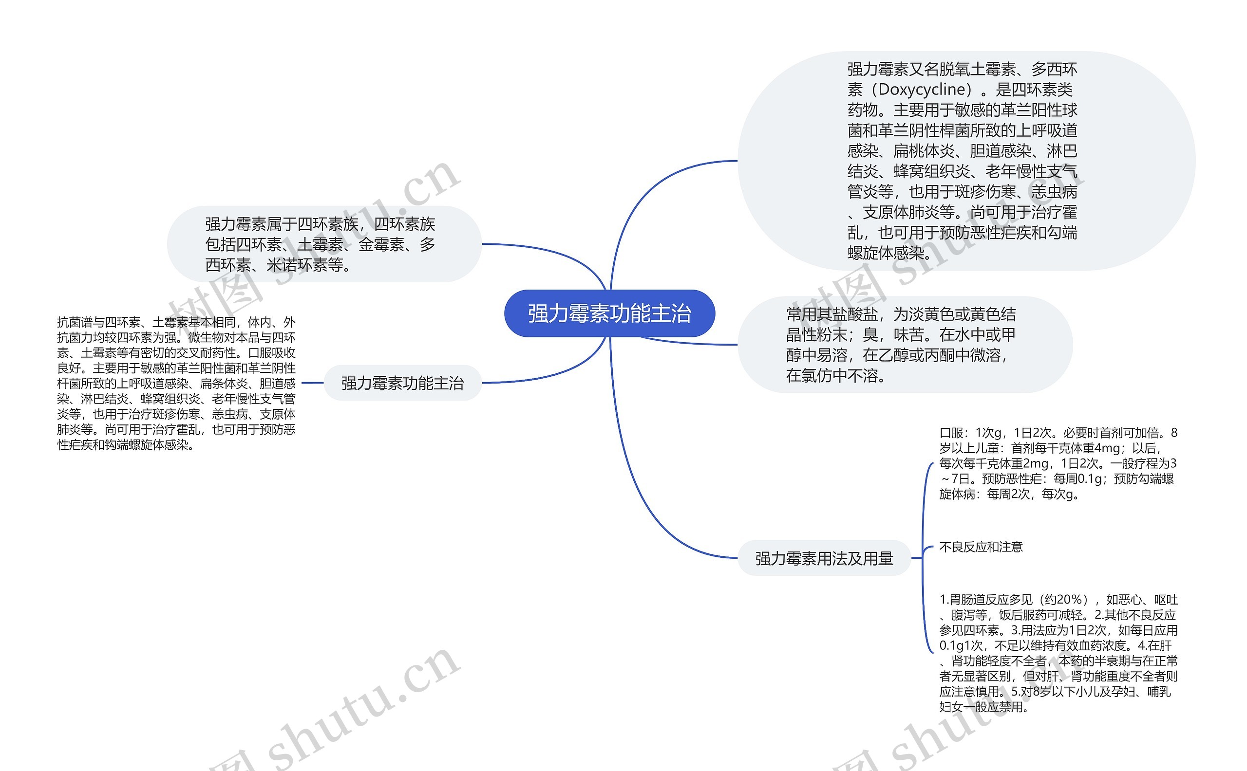 强力霉素功能主治思维导图