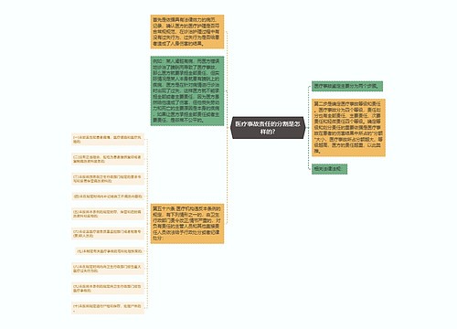 医疗事故责任的分割是怎样的?