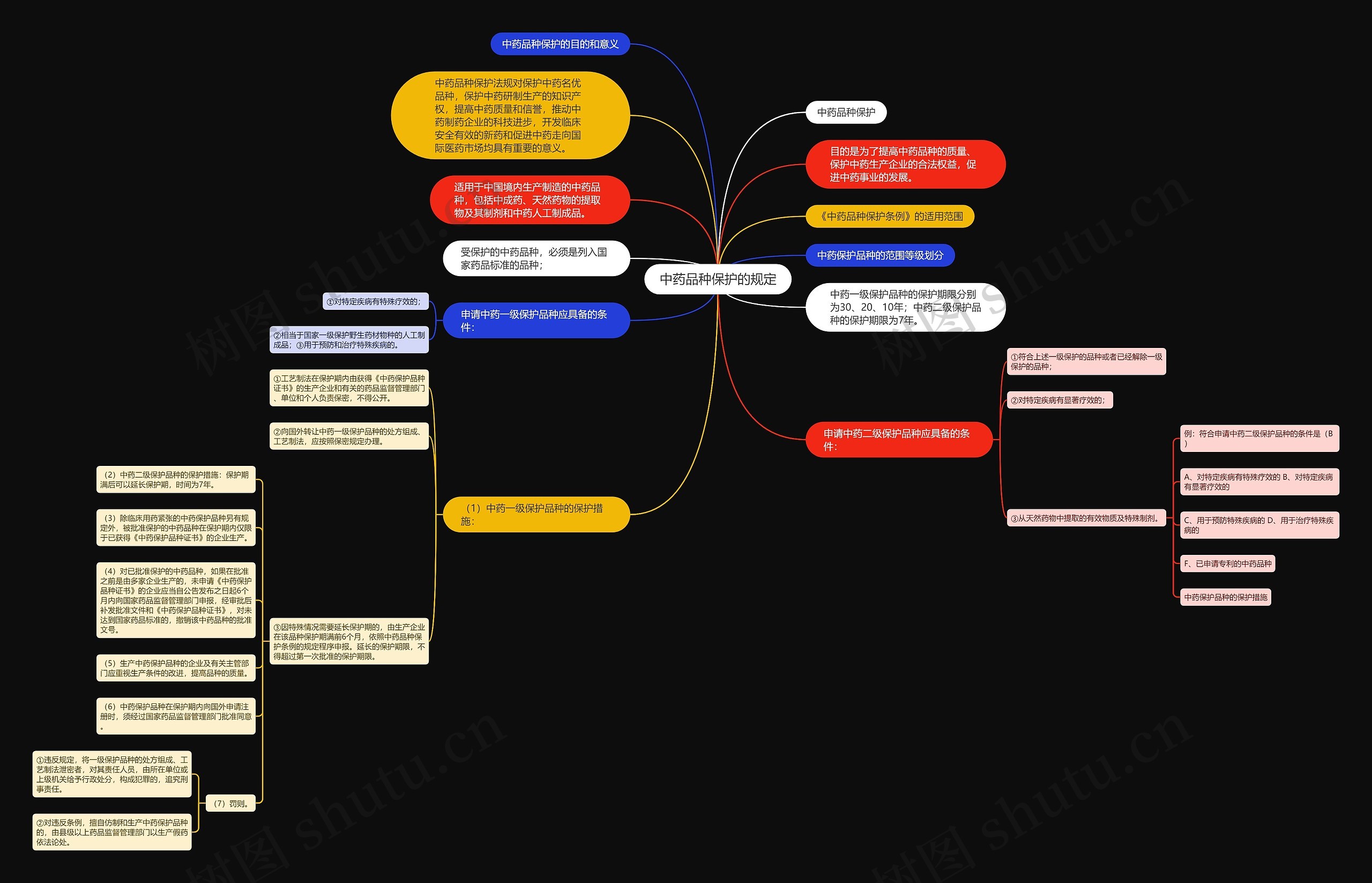 中药品种保护的规定 中药品种保护的规定