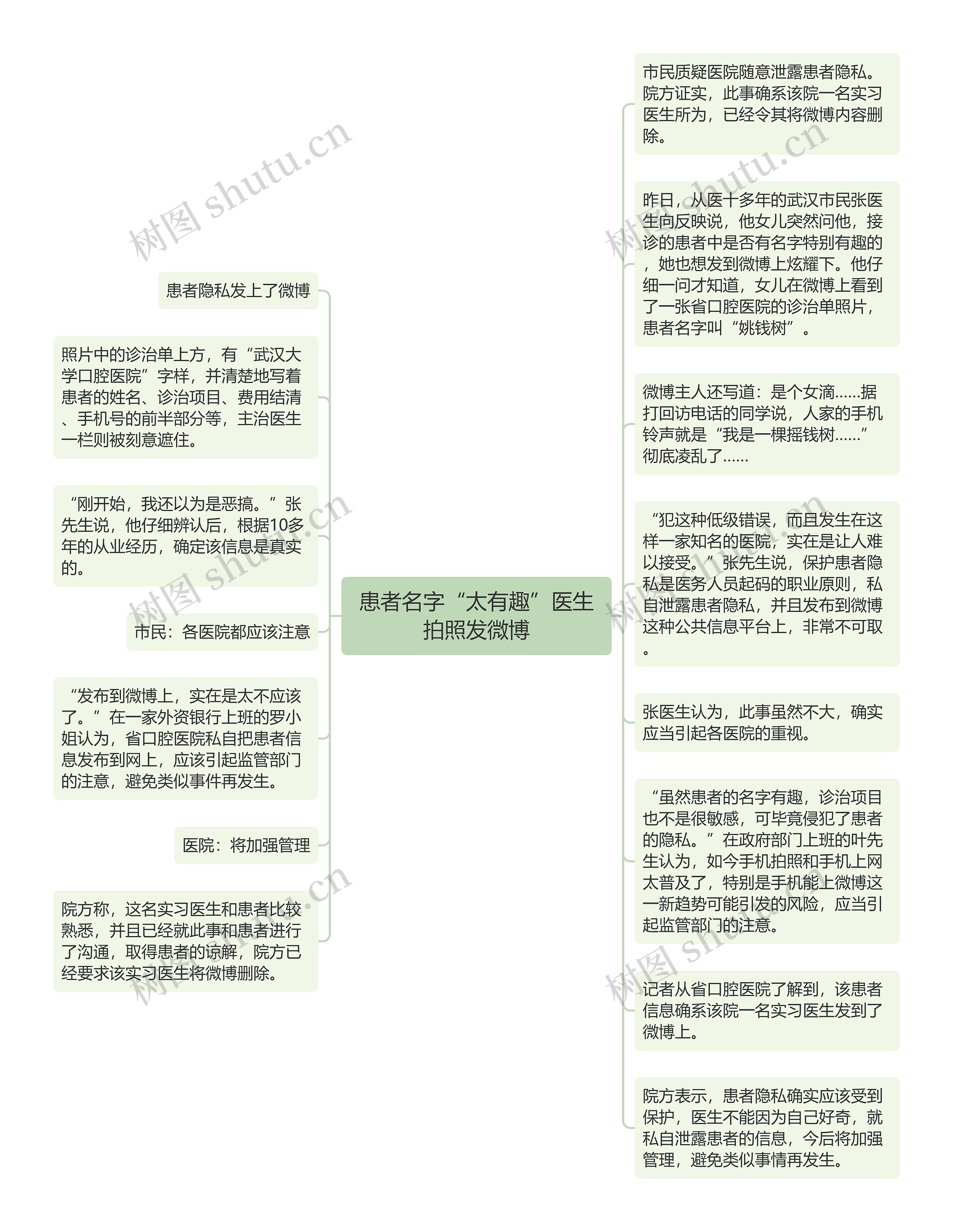 患者名字“太有趣”医生拍照发微博