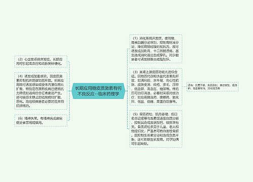 长期应用糖皮质激素有何不良反应--临床药理学