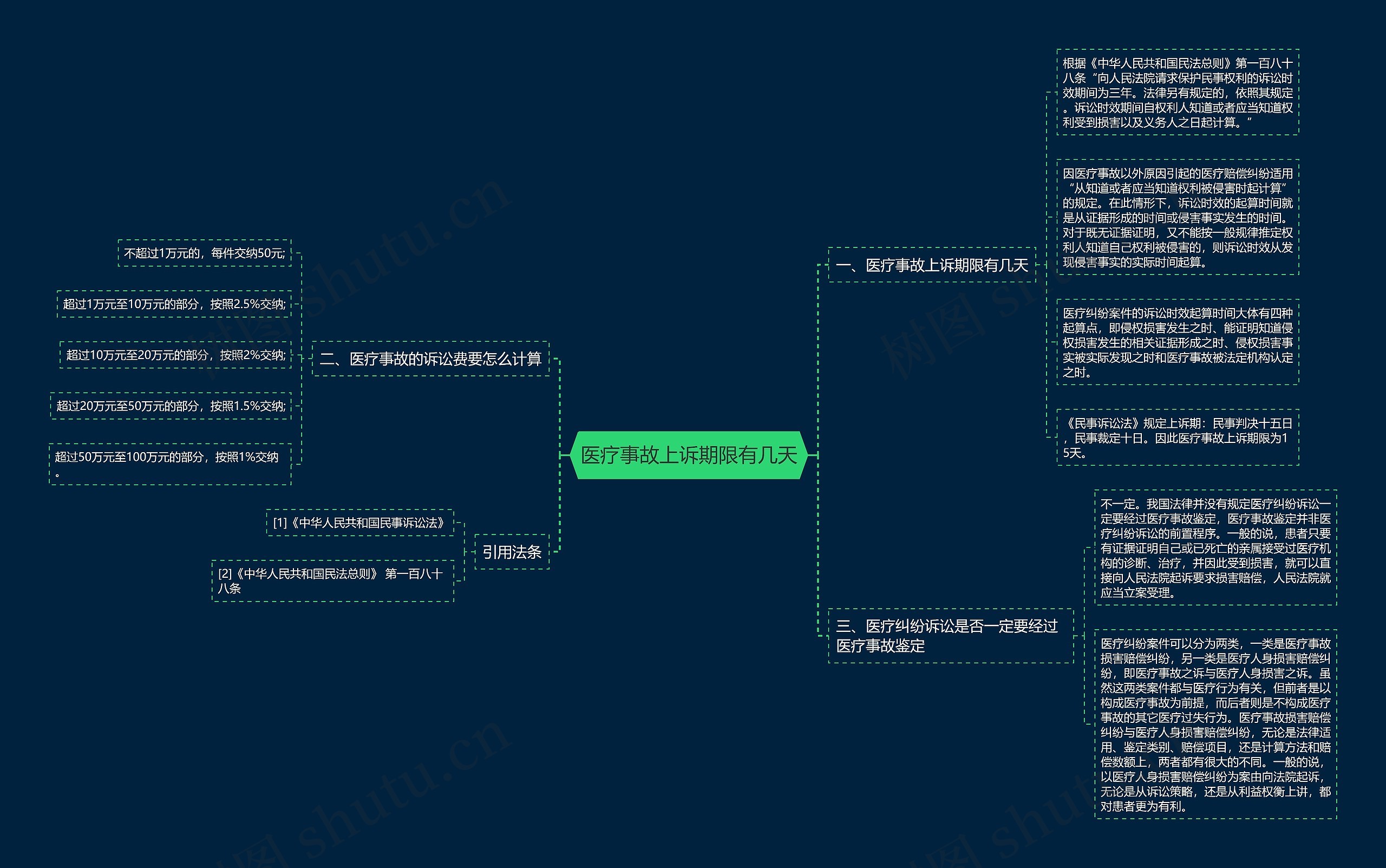 医疗事故上诉期限有几天 医疗事故上诉期限有几天