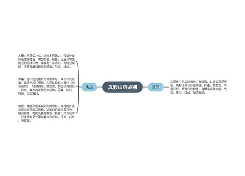 真假山药鉴别