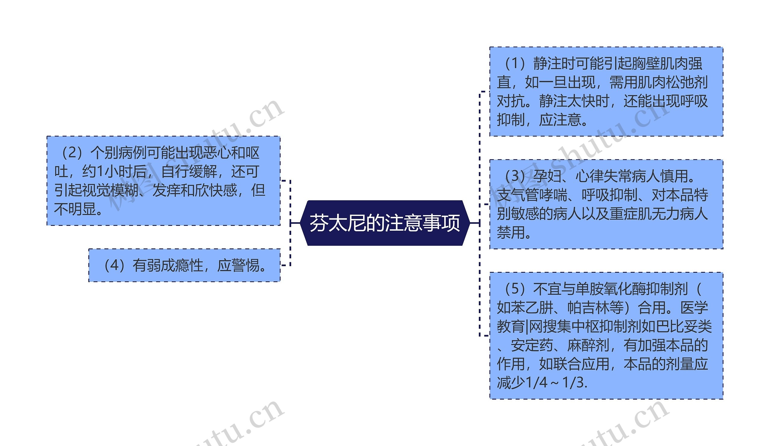 芬太尼的注意事项