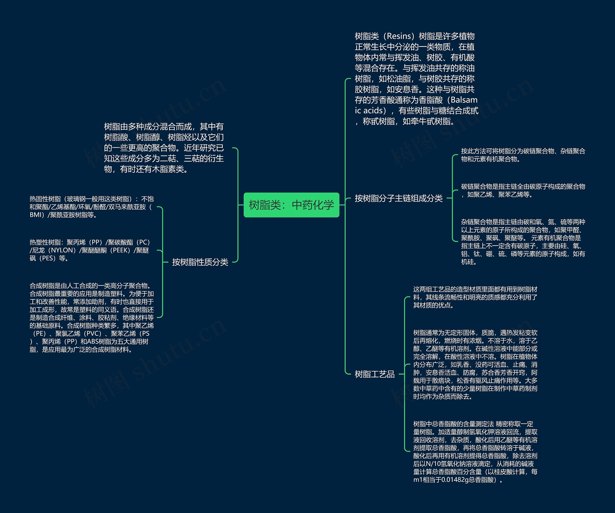 树脂类:中药化学 树脂类:中药化学