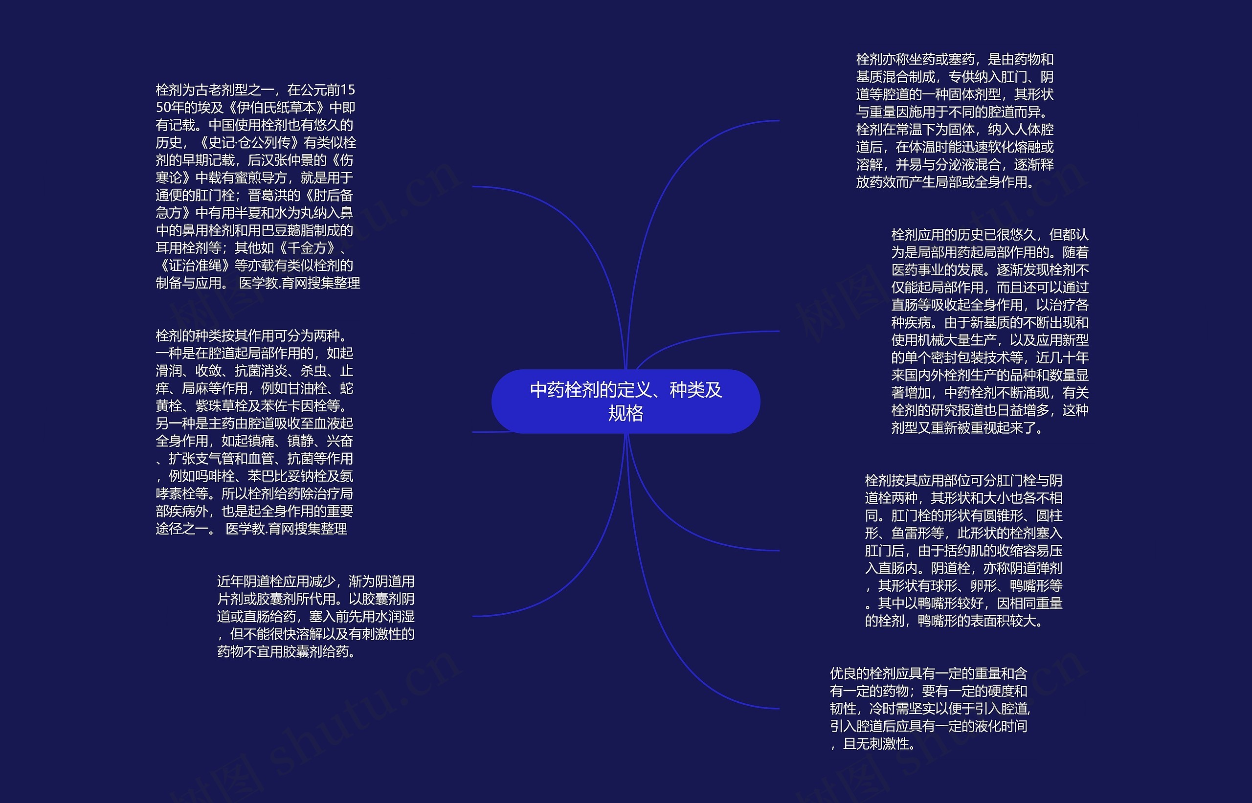 中药栓剂的定义、种类及规格