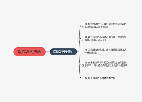 医院发药步骤