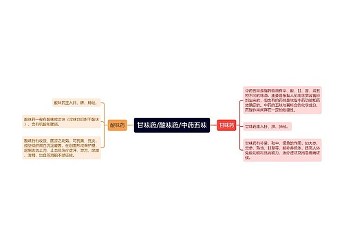 甘味药/酸味药/中药五味