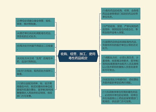 收购、经营、加工、使用毒性药品规定