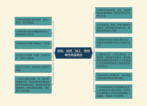 收购、经营、加工、使用毒性药品规定