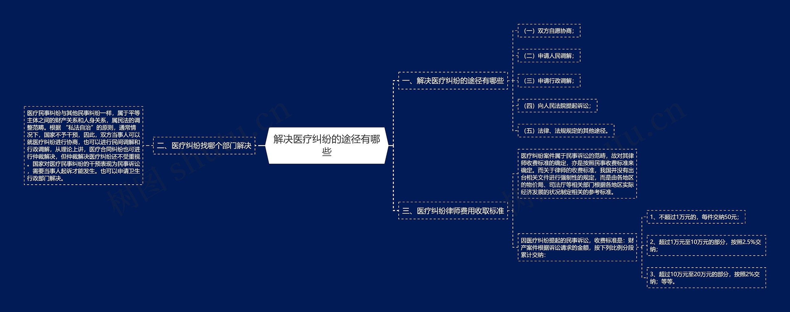 解决医疗纠纷的途径有哪些 解决医疗纠纷的途径有哪些