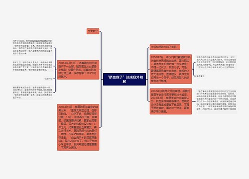 “脐血救子”达成庭外和解