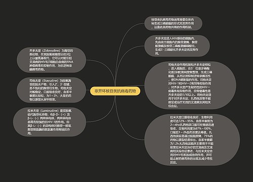 非开环核苷类抗病毒药物