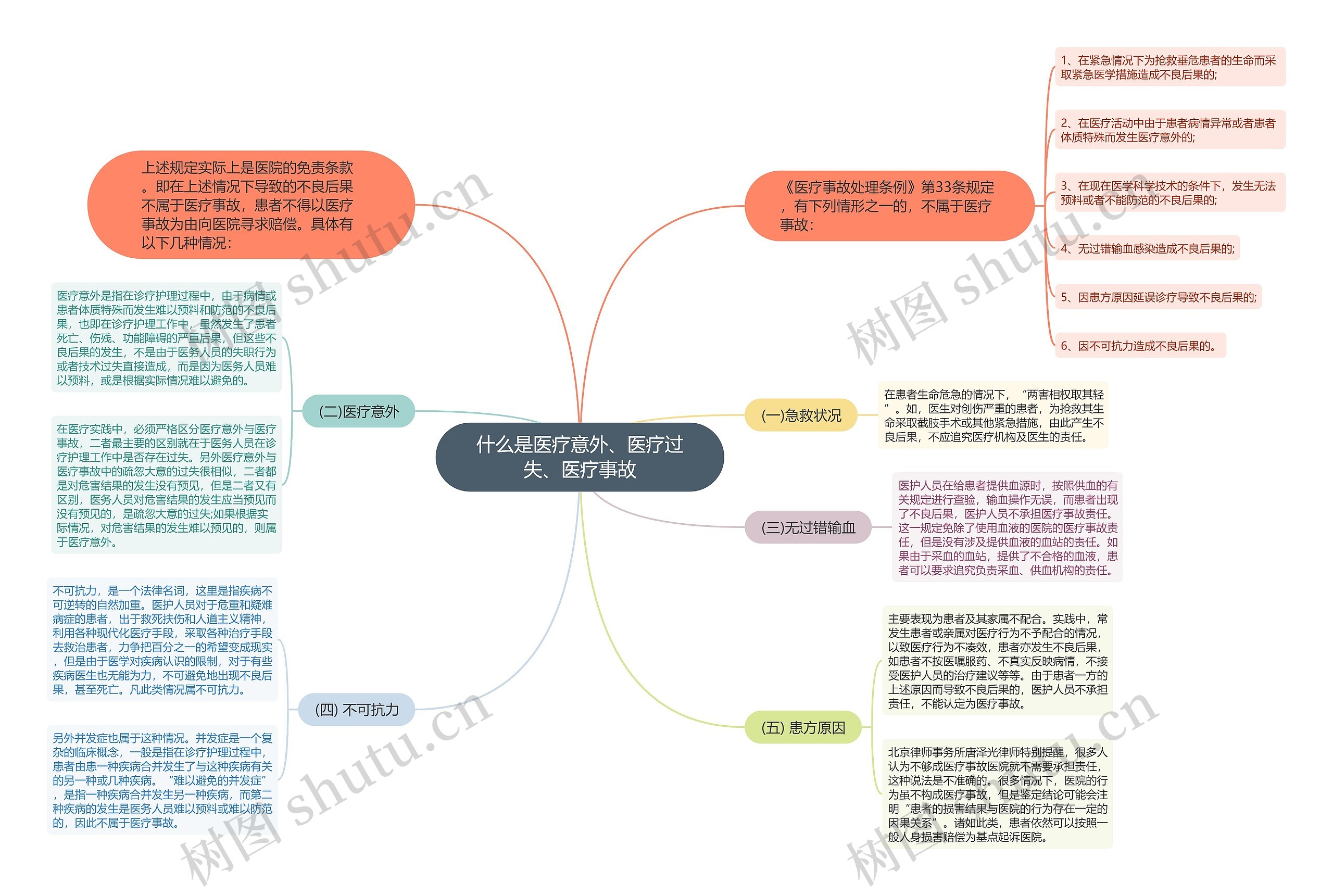 什么是医疗意外、医疗过失、医疗事故