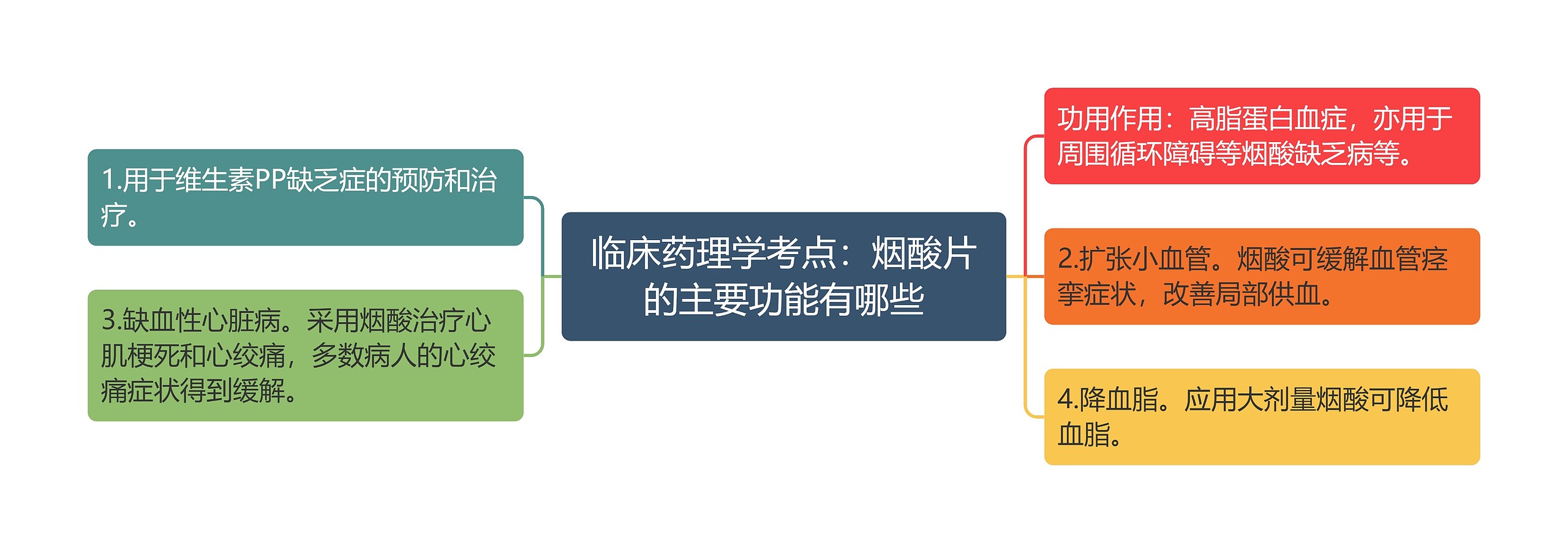 临床药理学考点:烟酸片的主要功能有哪些 临床药理学考点:烟酸片的主要功能有哪些