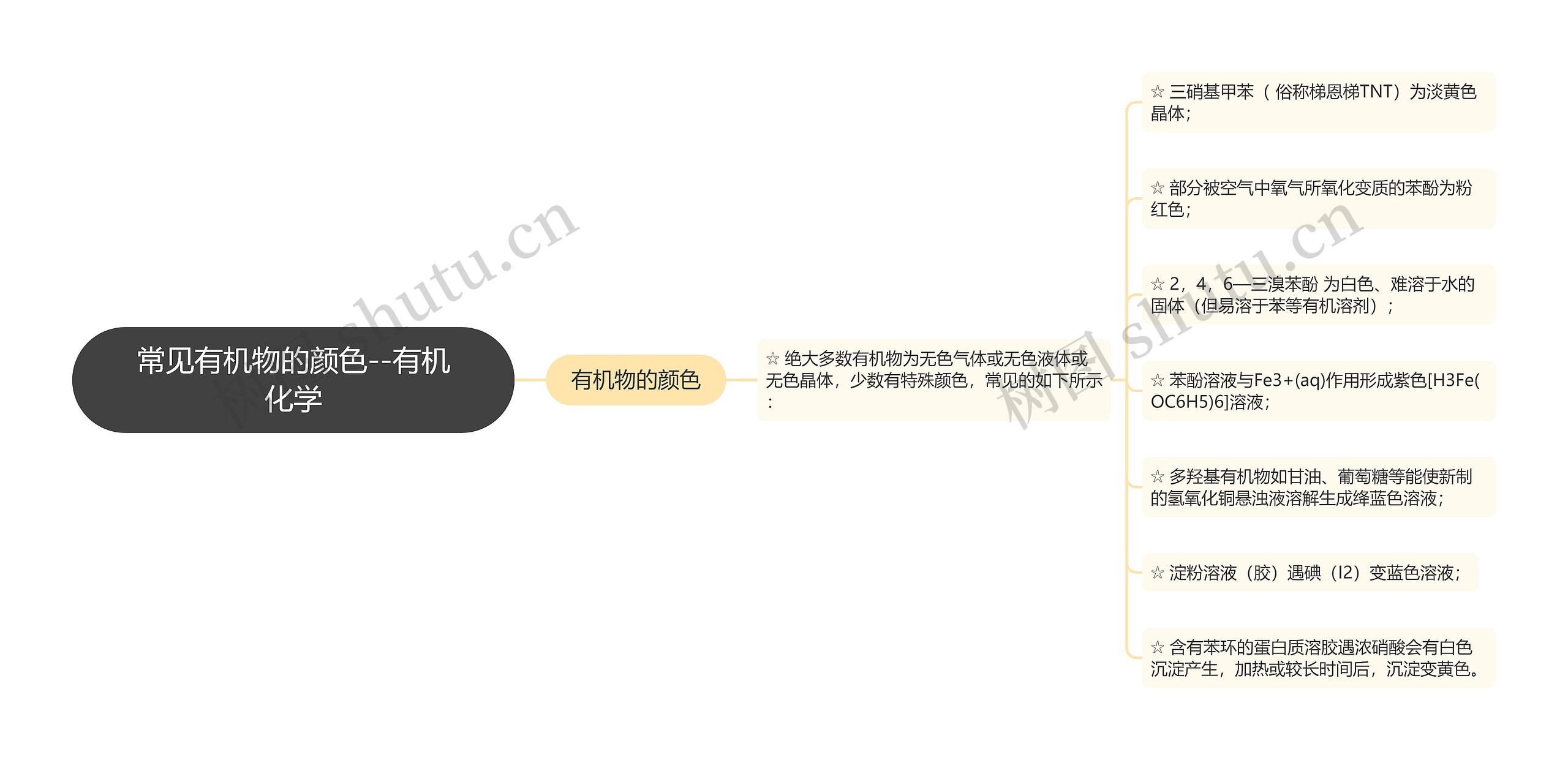 常见有机物的颜色--有机化学