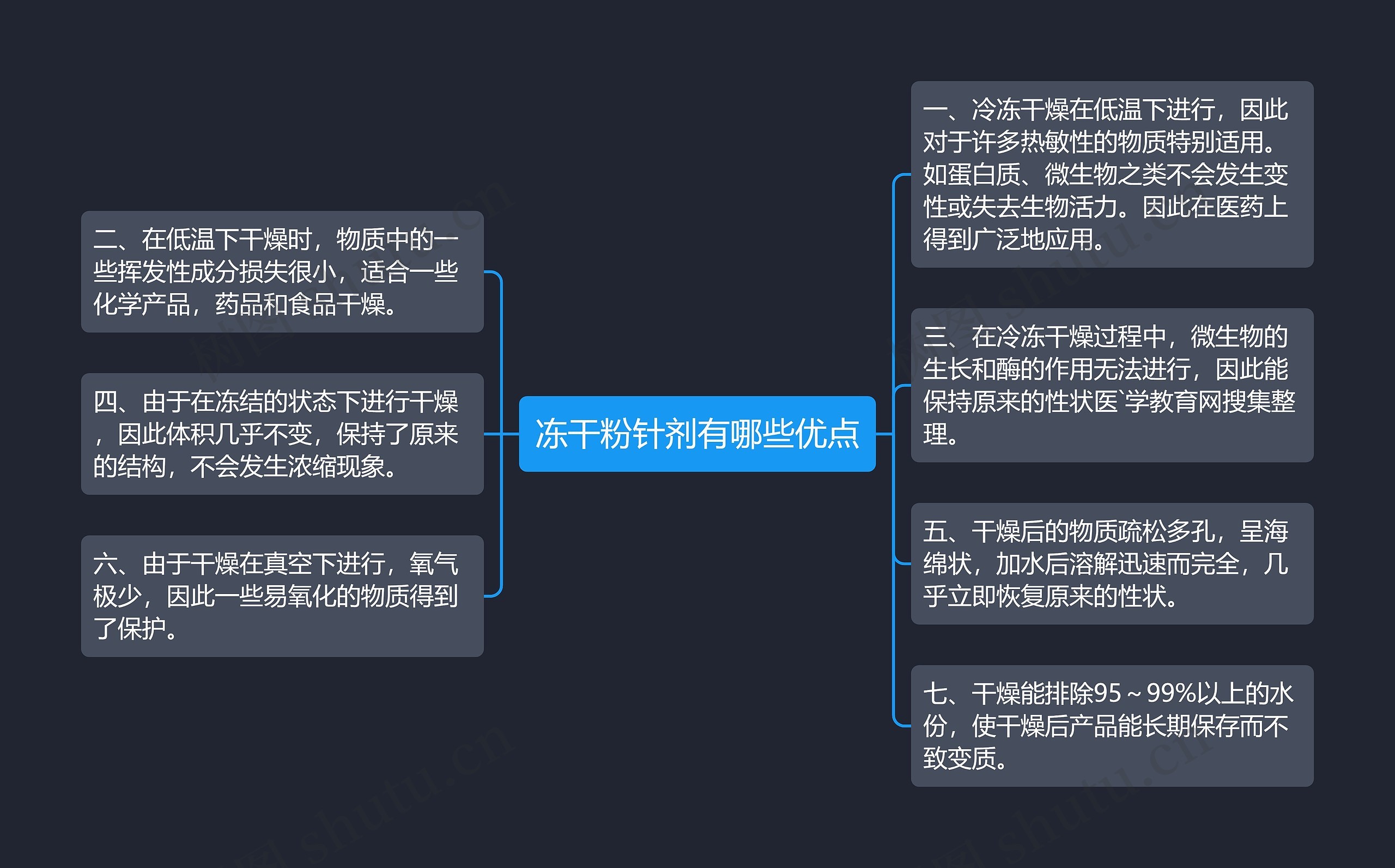 冻干粉针剂有哪些优点