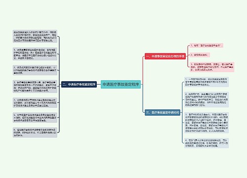 申请医疗事故鉴定程序
