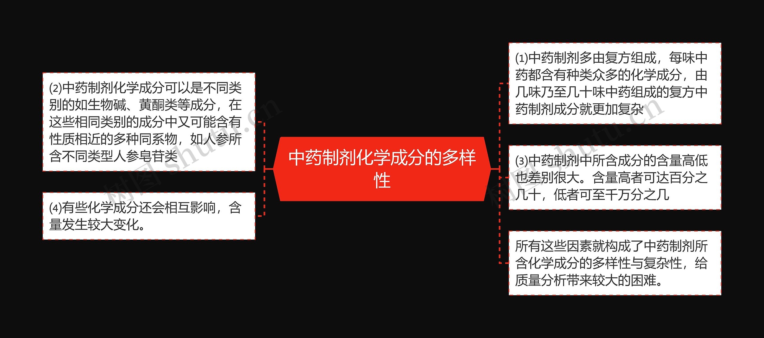 中药制剂化学成分的多样性