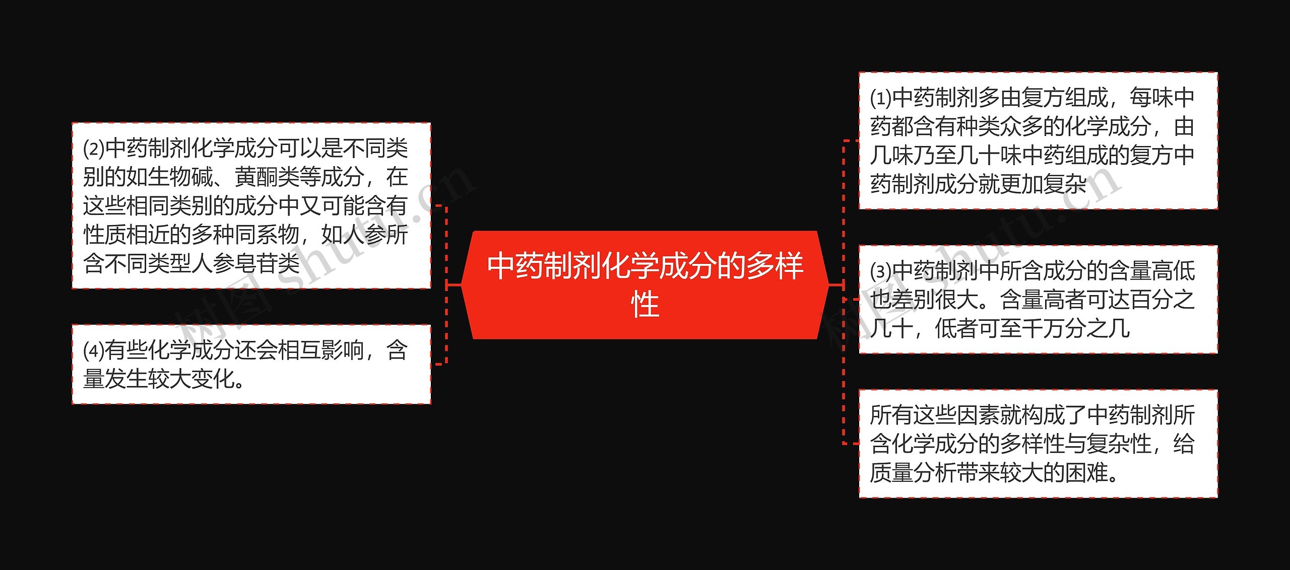 中药制剂化学成分的多样性 中药制剂化学成分的多样性