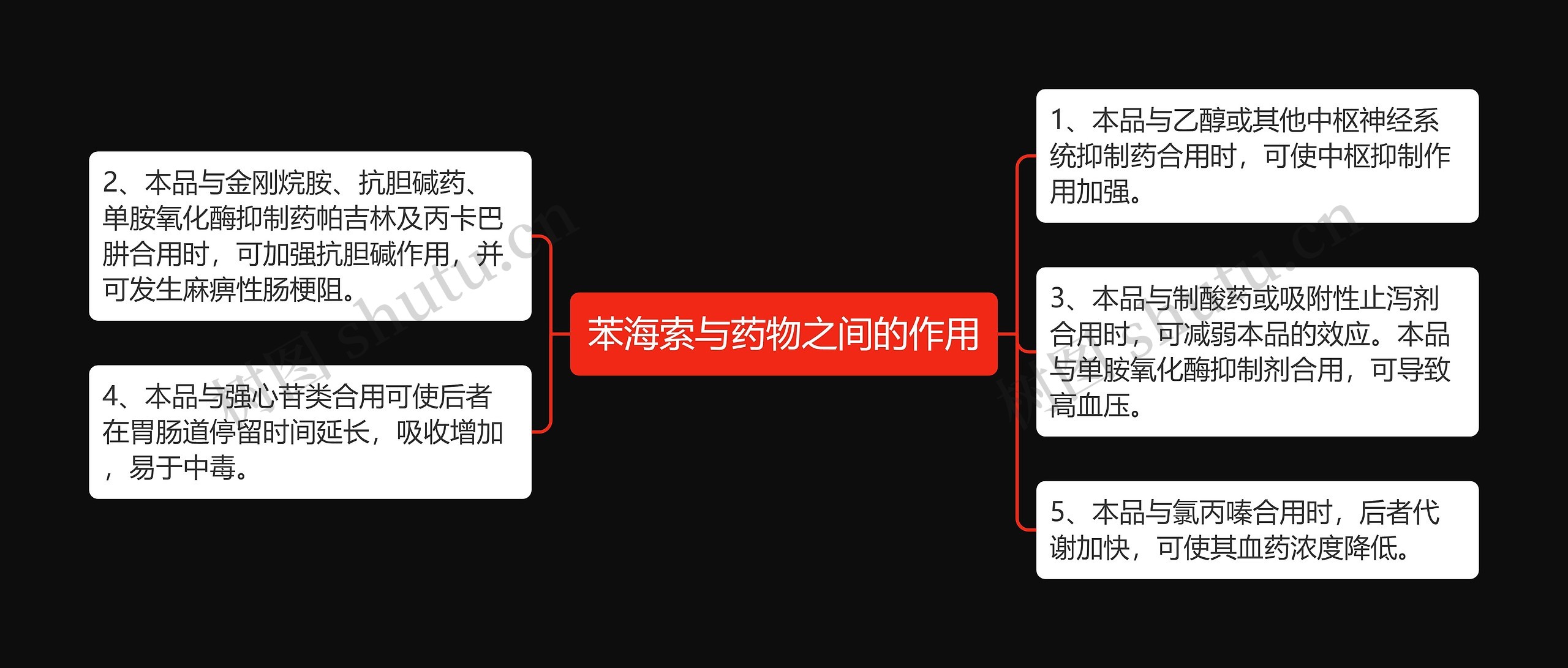 苯海索与药物之间的作用思维导图