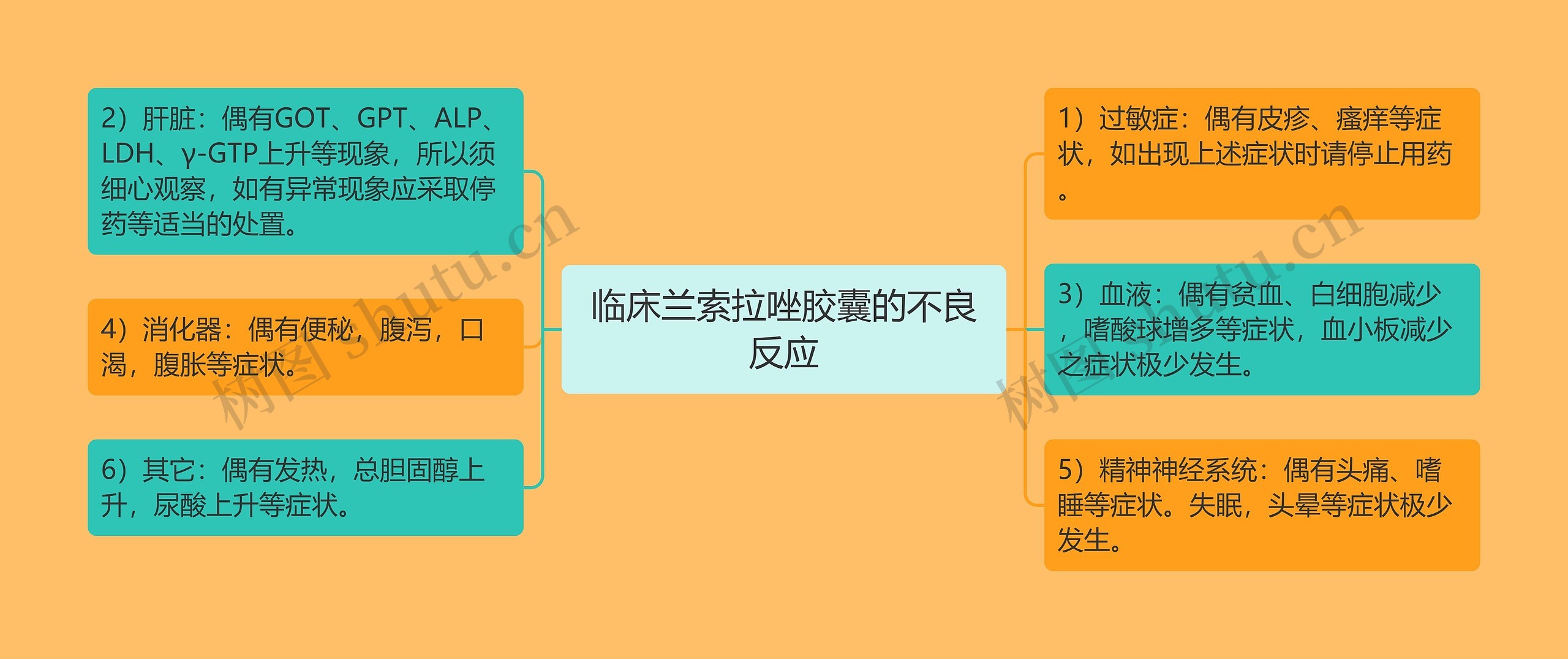 临床兰索拉唑胶囊的不良反应 临床兰索拉唑胶囊的不良反应
