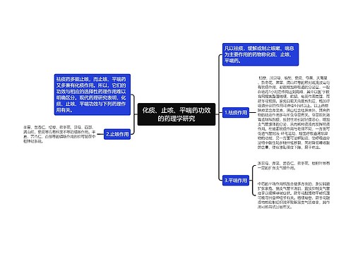 化痰、止咳、平喘药功效的药理学研究